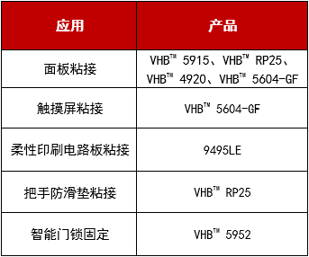 3M膠帶在智能門鎖領(lǐng)域的膠粘解決方案！