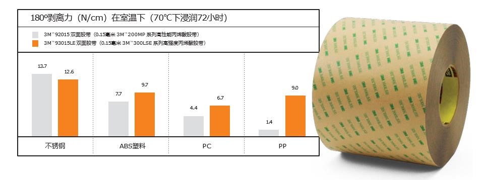 3M膠帶在VR領(lǐng)域的膠粘解決方案！